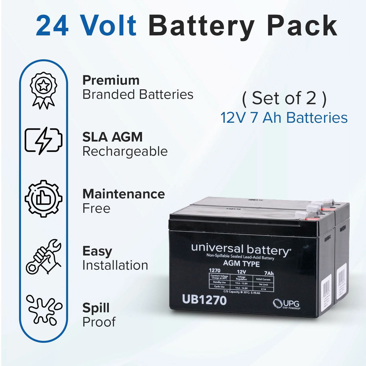 24 Volt Battery Pack for the Razor E300 & Razor E325