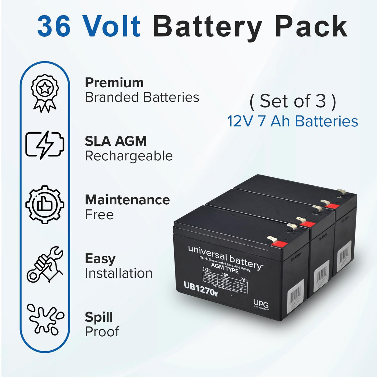 36 Volt Battery Pack for the Razor Dirt Quad 500 & EcoSmart Metro