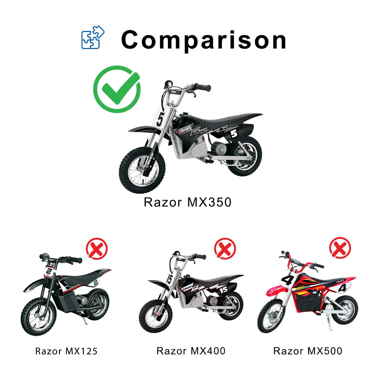 Razor MX350 (Versions 1-32) HB2430-TYD6-FS 6-Wire Throttle & Control Module Bundle