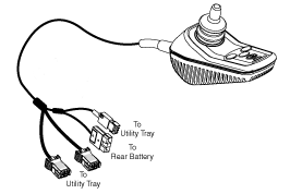 4 Key 50 Amp VSI Joystick Controller with Flying Leads (Reconditioned) shown in a detailed sketch, highlighting the joystick, switch, and connectors essential for controlling power chair functions.