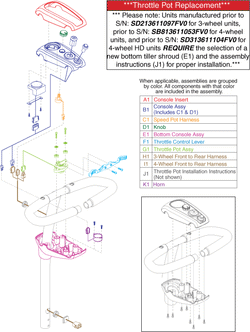 Go-Go Elite Traveller Plus 4-Wheel (SC54) - Console - Original, Without XLR Console (Model Sc54mr1006 & Prior)