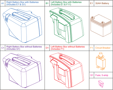 Pride Revo 2.0 (S67) - Battery Boxes