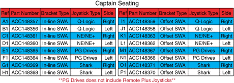 Go-Go Go-Chair - Joystick / Master Controls - Mounting Brackets - Complete Assy. Matrix, Captain Seating