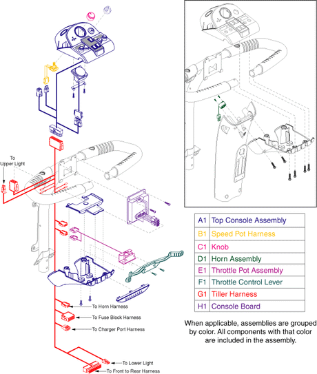 Pride Victory Sport (S710DXW) - Console - Version 1 (Cte 5-Wire Throttle)
