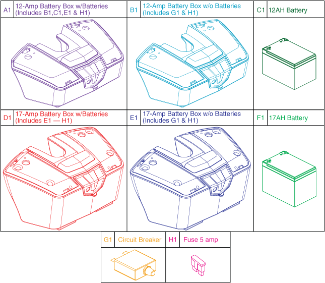 Go-Go LX50 (S50LX) - Battery Box - Standard Batteries