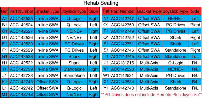 Jazzy 1121 - Joystick / Master Controls - Mounting Brackets - Complete Assy. Matrix, Rehab Seating