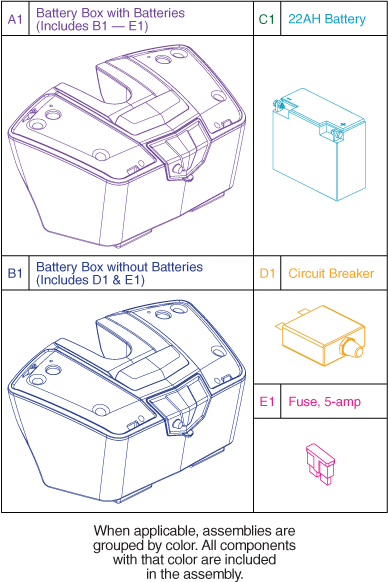 Jazzy Zero Turn (ZT) - Battery Box