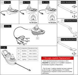 Jazzy J6 - Joystick / Master Controls - Joystick / Master Controls