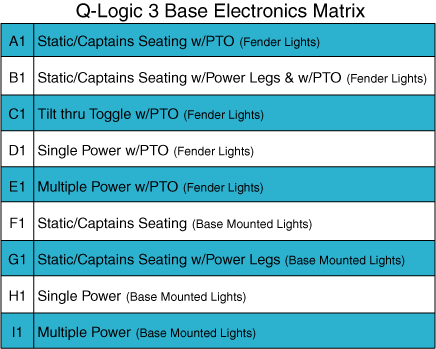 Quantum 4Front - Electronics / Modules - Master Electronics