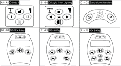 Quantum Q1420 - Joystick (Master Controls) - Replacement Parts & Accessories - Templates - Q -Logic