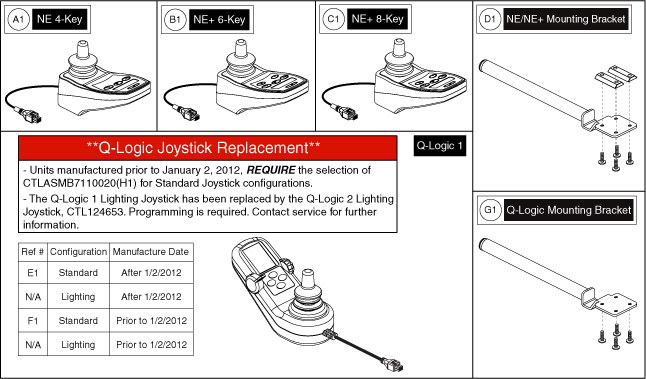 Quantum Q6 Edge - Joystick / Master Controls - Joystick / Master Controls - Joystick / Master Controls, Standard