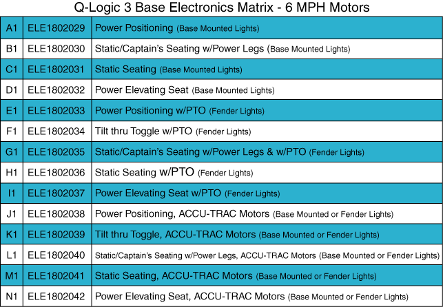 Quantum Q6 Edge 3.0 - Electronics / Modules - Q- Logic 3 - Master Electronics