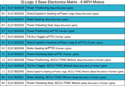 Quantum Q6 Edge 3.0 - Electronics / Modules - Q- Logic 3 - Master Electronics