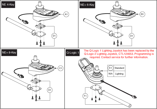 Quantum Q6 Edge HD - Joystick (Master Controls) - Joystick (Master Controls) - Hand Controls