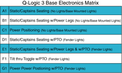 Quantum Q6 Edge HD - Electronics / Modules - Q- Logic 3 - Master Electronics