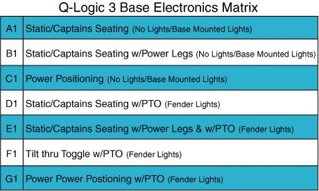 Quantum Q6 Edge HD - Electronics / Modules - Q- Logic 3 - Master Electronics