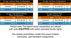 Quantum Q6 Edge Z - Electronics / Modules - Q- Logic - Master Electronics - Fender Lights, Q- Logic 2