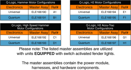 Quantum Q6 Edge Z - Electronics / Modules - Q- Logic - Master Electronics - Fender Lights, Q- Logic 2
