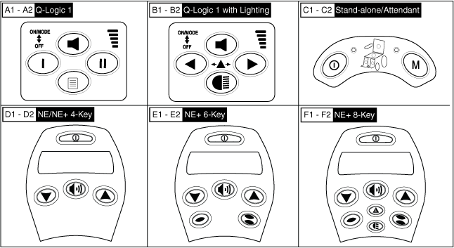 Quantum Q6000XL - Joystick (Master Controls) - Replacement Parts & Accessories - Templates - Q -Logic