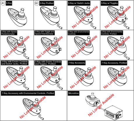Quantum Q610 Pediatric - Joystick (Master Controls) - Joystick (Master Controls) - Drive Controls, Additional Functions