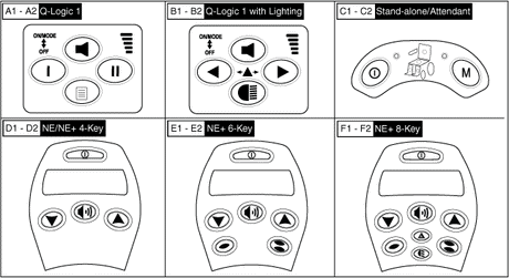 Quantum Rival - Joysticks (Master Controls) - Replacement Parts & Accessories - Templates