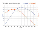 Tanaka 40cc PureFire Scooter & Utility Engine performance graph showing power and torque, highlighting its multi-position operation and ultra-low emissions.