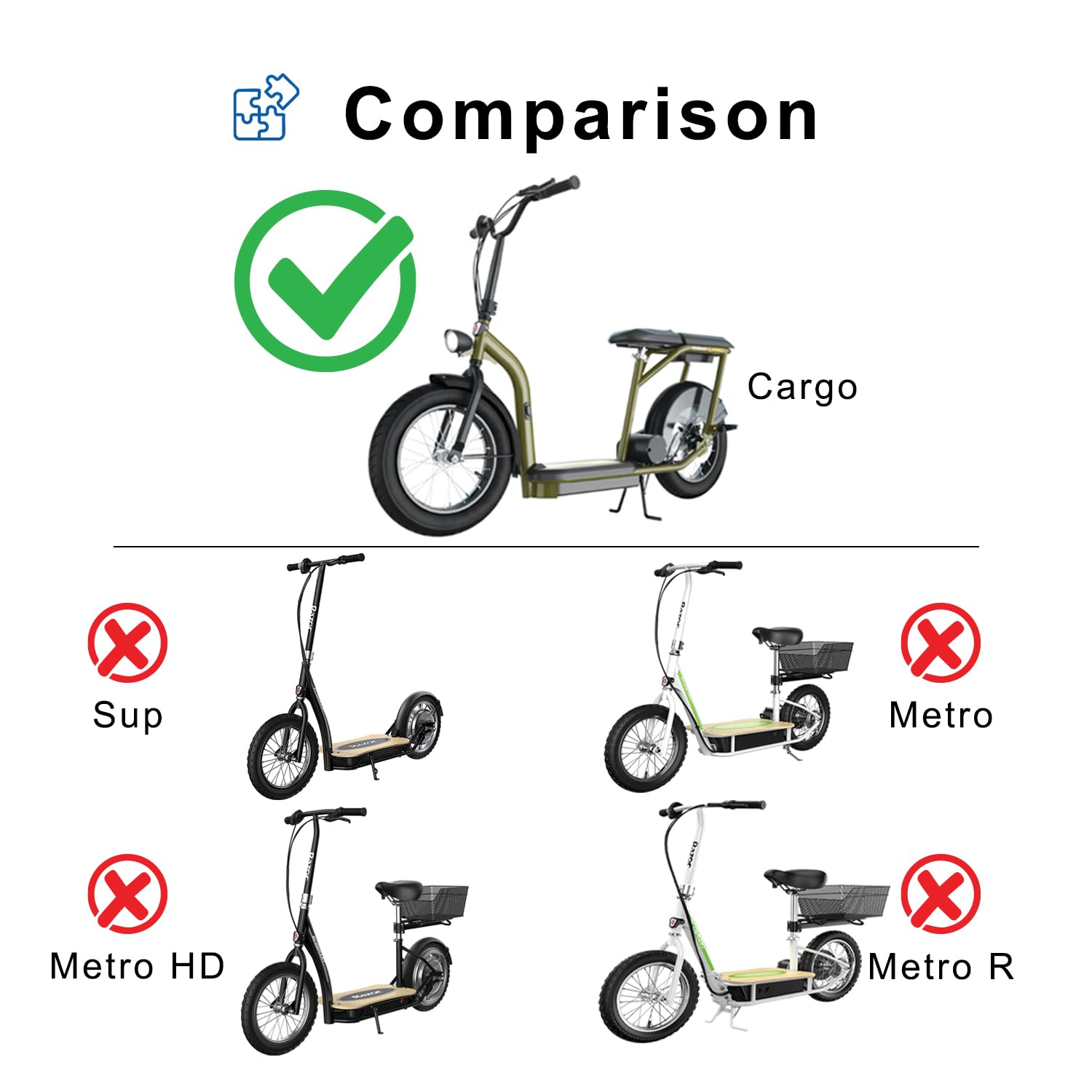 Control Module for the Razor EcoSmart Cargo