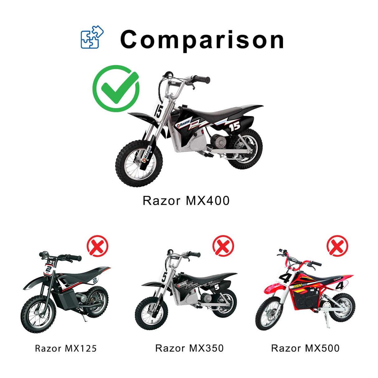 Razor MX400 (Versions 1-32) HB2430-TYD6-FS 6-Wire Throttle & Control Module Bundle