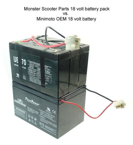 7Ah 18 Volt Minimoto Sport Racer Plug & Play Battery Pack (Custom) showing a close-up of the black battery with attached wiring harness, designed for easy installation without cutting or splicing wires.