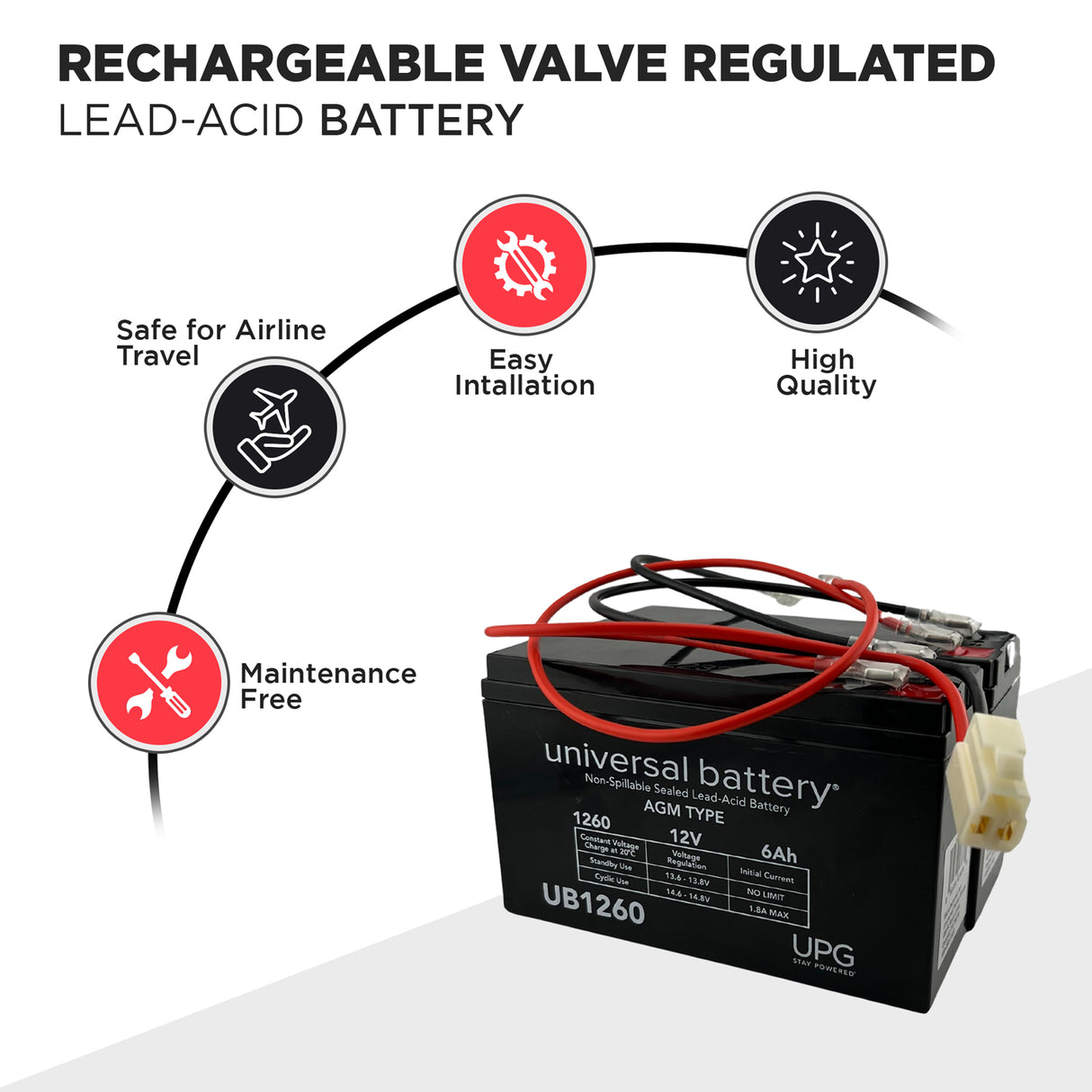 6 Ah 24 Volt Battery Pack for the Razor Power Core E100 (V1+)