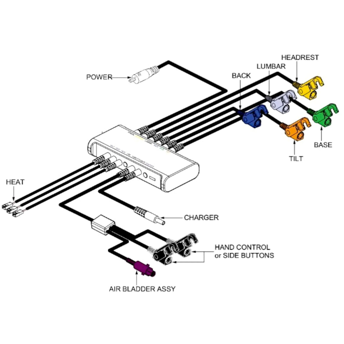 CTL2102648 - CM210F-000 Control Box for the VivaLift! Ultra PLR4955 Lift Chair