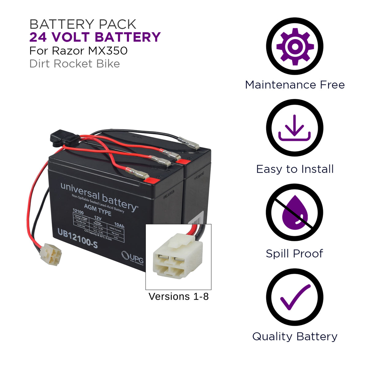 24 Volt Battery Pack for the Razor MX350, Versions 1-8, featuring a black battery with attached red and white wires, displayed alongside related icons and close-up of a plug.