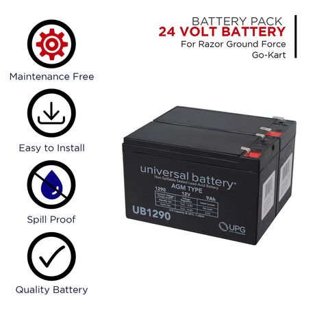 24 Volt Battery Pack for the Razor Ground Force Go-Kart. The image shows two black rectangular batteries with text and symbols, including a red and black gear symbol and a black check mark in a circle.