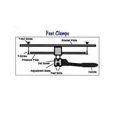 Diagram of the FastClamp Mounting Hardware for Mega Trays, showcasing the metal clamps' design and structure, essential for securely attaching Mega Trays to wheelchairs.