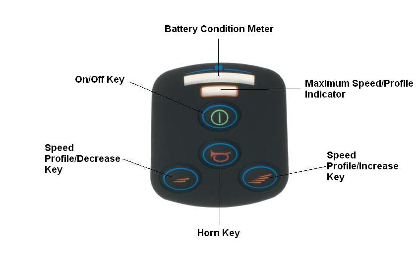 Close-up of a Keypad for 4 Key VSI Joystick Controllers, featuring keys for battery condition meter, on/off, speed/profile increase, horn, speed/profile decrease, and maximum speed/profile indicator.