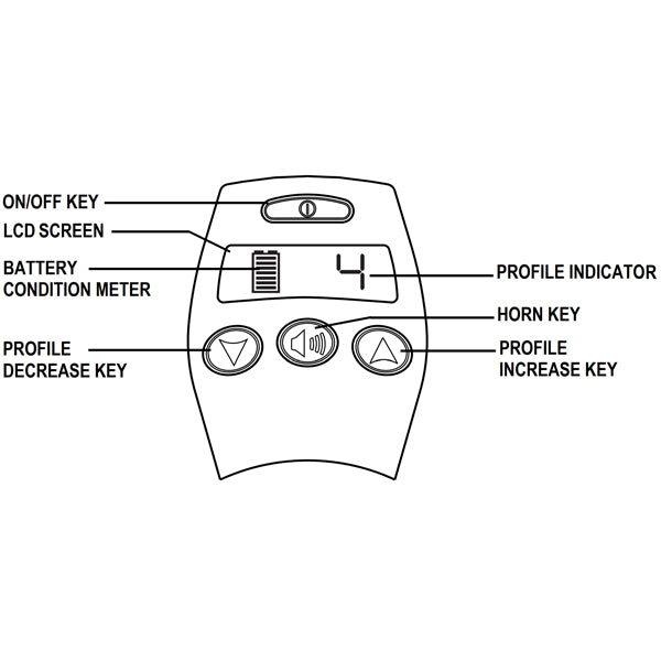 Keypad for the 4-Key Q-Logic NE/NE+ Series Joystick Controllers, shown through a technical diagram and a close-up sketch of the remote control, highlighting the keypad's layout and design details.