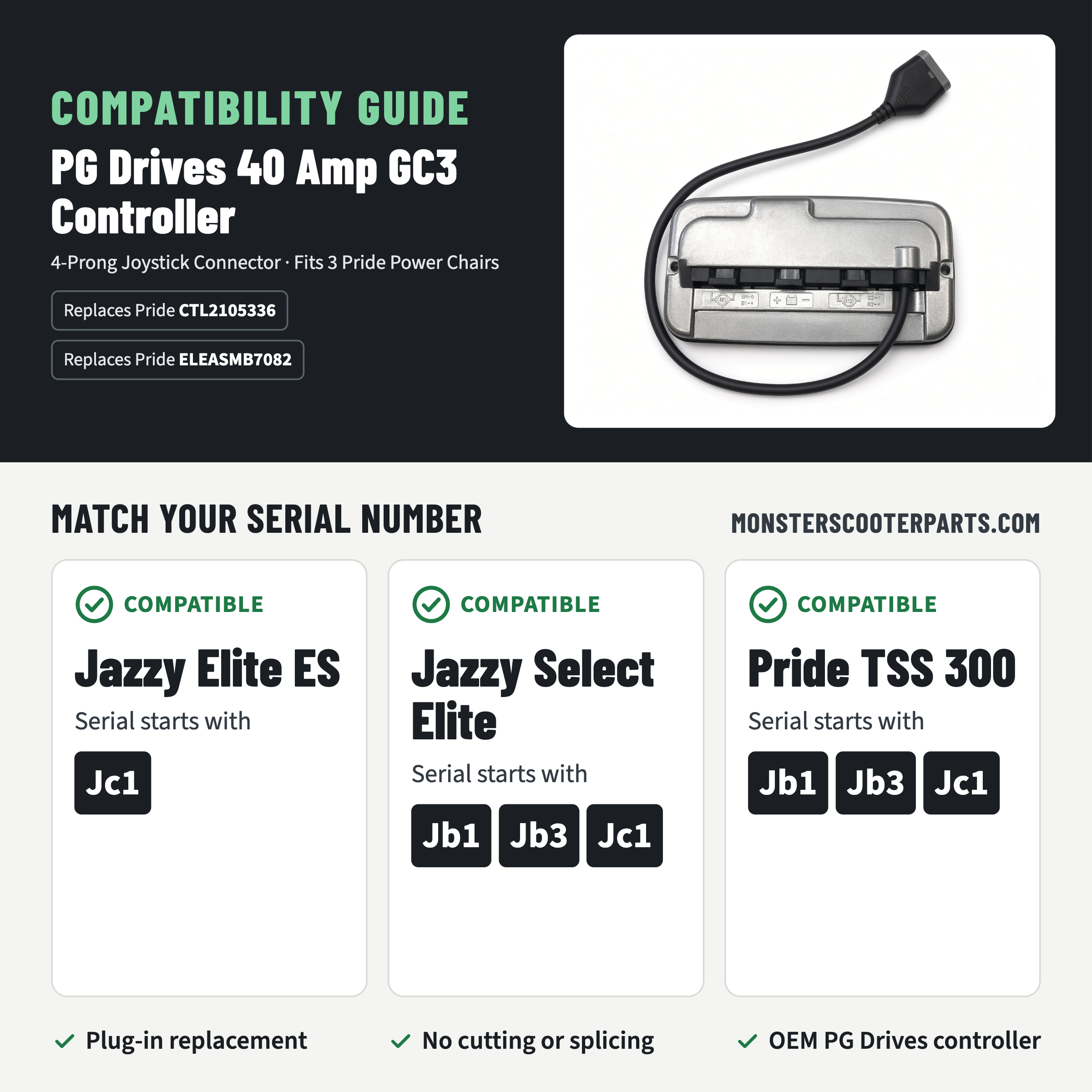 Compatibility guide for the PG Drives 40 amp GC3 controller (replaces Pride CTL2105336 and ELEASMB7082): fits the Jazzy Elite ES with serial numbers starting Jc1, and the Jazzy Select Elite and Pride TSS 300 with serial numbers starting Jb1, Jb3 or Jc1