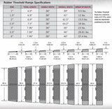 1" - 4"  Full Length Rubber Threshold Ramp Kit (RAMPRBKIT 4R)