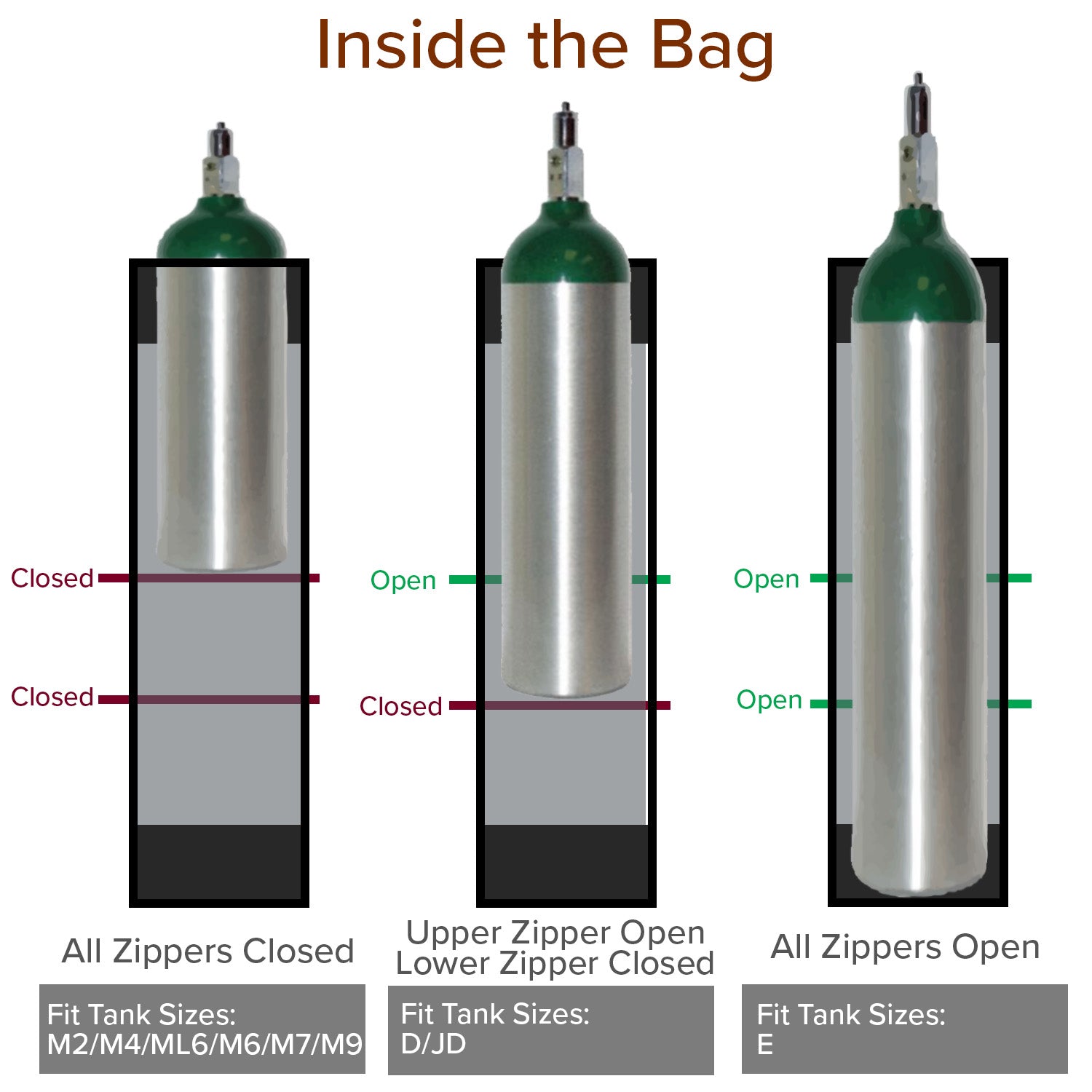 Universal Oxygen Tank and Crutch Holder for Mobility Scooter and Power Chairs, featuring durable ripstop nylon, adjustable straps, a zippered main compartment, and mesh pockets for additional storage.