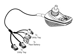 6 Key 50 Amp VSI Joystick Controller with Flying Leads (Reconditioned), featuring a joystick, wire with a remote control, and plugs, designed for power chair control, speed adjustment, and actuator positioning.