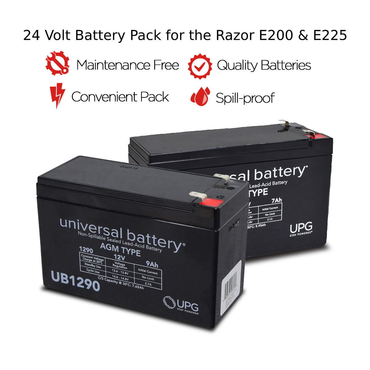 24 Volt Battery Pack for the Razor E200 & Razor E225, featuring two black batteries with red and white labels, shown in close-up, emphasizing their compatibility and quality for electric scooters.