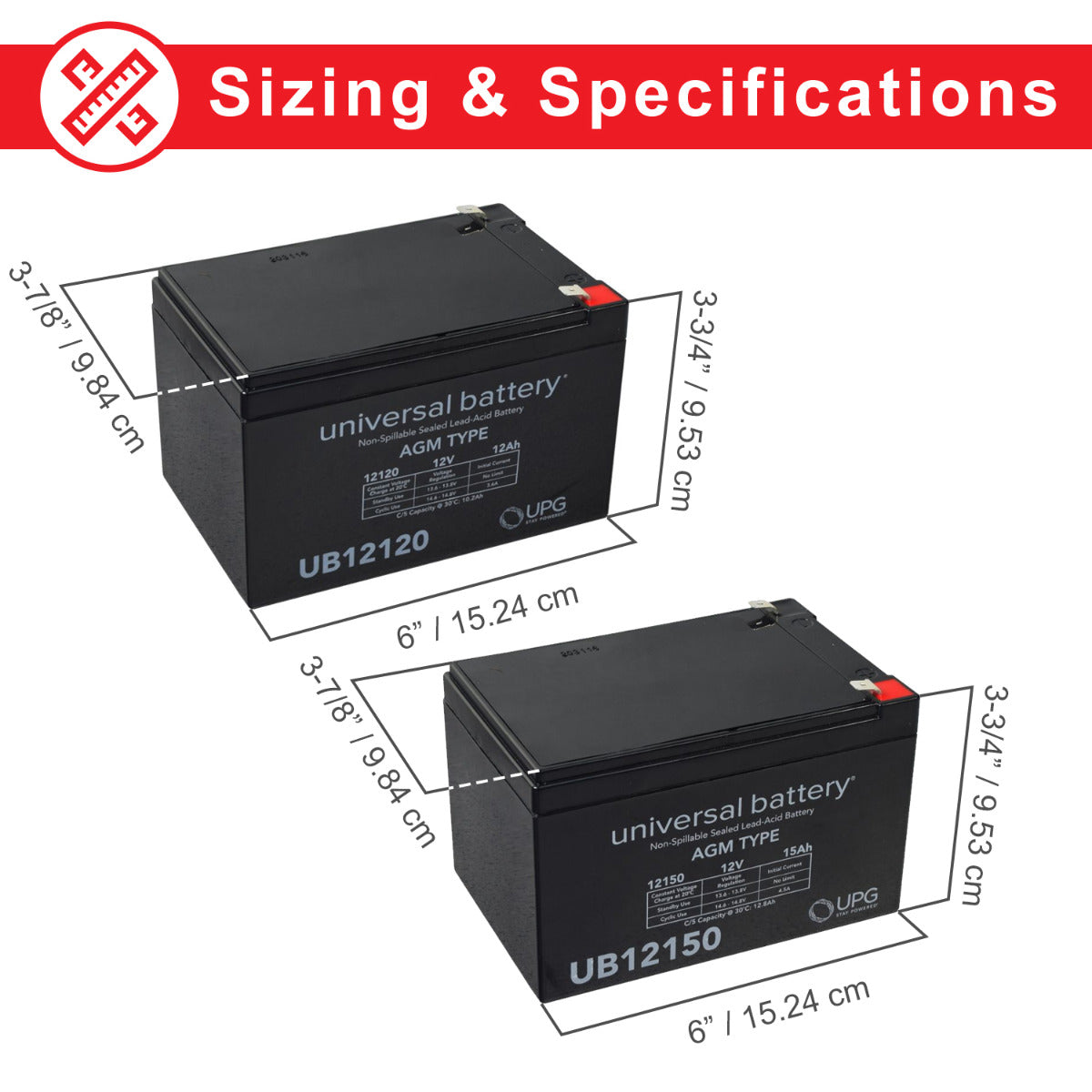 36 Volt Battery Pack for the Razor SX500, featuring three black batteries with a red and white label, and a wiring harness for easy installation.